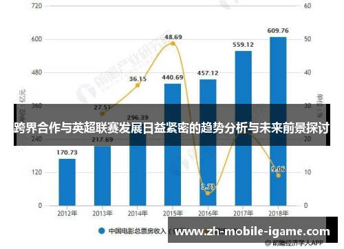 跨界合作与英超联赛发展日益紧密的趋势分析与未来前景探讨 跨界合作与英超联赛发展日益紧密的趋势分析与未来前景探讨