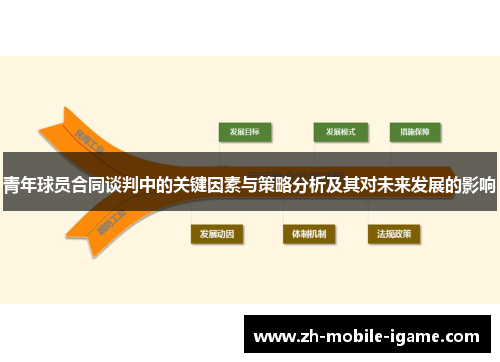 青年球员合同谈判中的关键因素与策略分析及其对未来发展的影响
