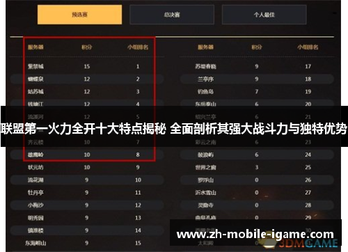 联盟第一火力全开十大特点揭秘 全面剖析其强大战斗力与独特优势