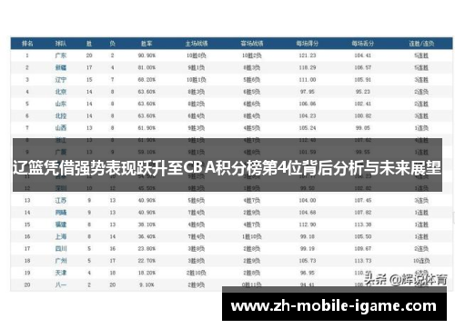辽篮凭借强势表现跃升至CBA积分榜第4位背后分析与未来展望 辽篮凭借强势表现跃升至CBA积分榜第4位背后分析与未来展望