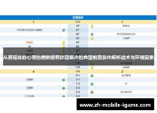 从赛程体能心理伤病数据看欧冠爆冷的典型前置条件解析战术与环境因素 从赛程体能心理伤病数据看欧冠爆冷的典型前置条件解析战术与环境因素