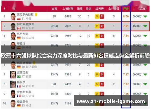 欧冠十六强球队综合实力深度对比与最新排名权威走势全解析前瞻