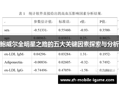 鲍威尔全明星之路的五大关键因素探索与分析