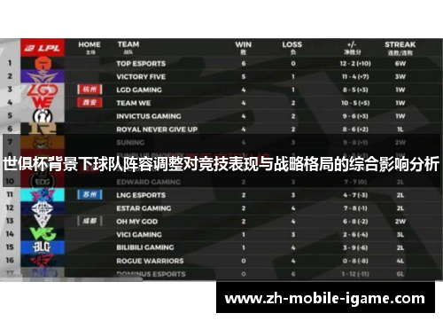 世俱杯背景下球队阵容调整对竞技表现与战略格局的综合影响分析