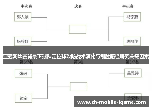 亚冠淘汰赛背景下球队定位球攻防战术演化与制胜路径研究关键因素